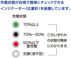ACDelco ACデルコ ヘビーデューティー バッテリー DC27 DC31 31-901CT