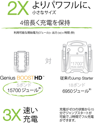 NOCO ノコ　ジーニアスブースター　HD　ジャンプスターター　ブースターパック　GB70