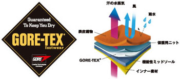 GORE-TEX ゴアテックス