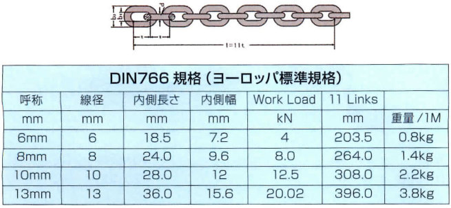 注目ショップ TRUSCO JIS F2106第一種規格相当 ロングリンクチェーン スチール ドブメッキ 線径19mm×長さ13.1M〜14.0M  TIC19LGD14C 3634725 送料別途見積り 法人 事業所限定 直送