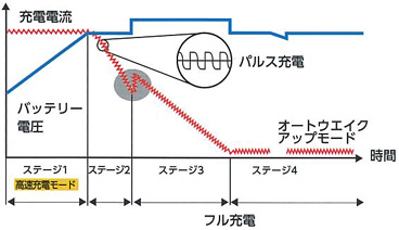 ACDelco ACデルコ 全自動バッテリー充電器 AD−0007
