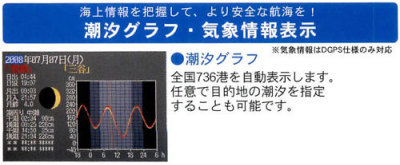 汐見グラフ・気象情報表示