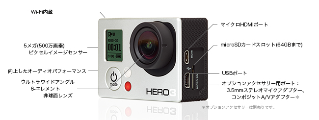 プロ画質のビデオや静止画を誰でも簡単に撮影。GoPro HD HERO3 