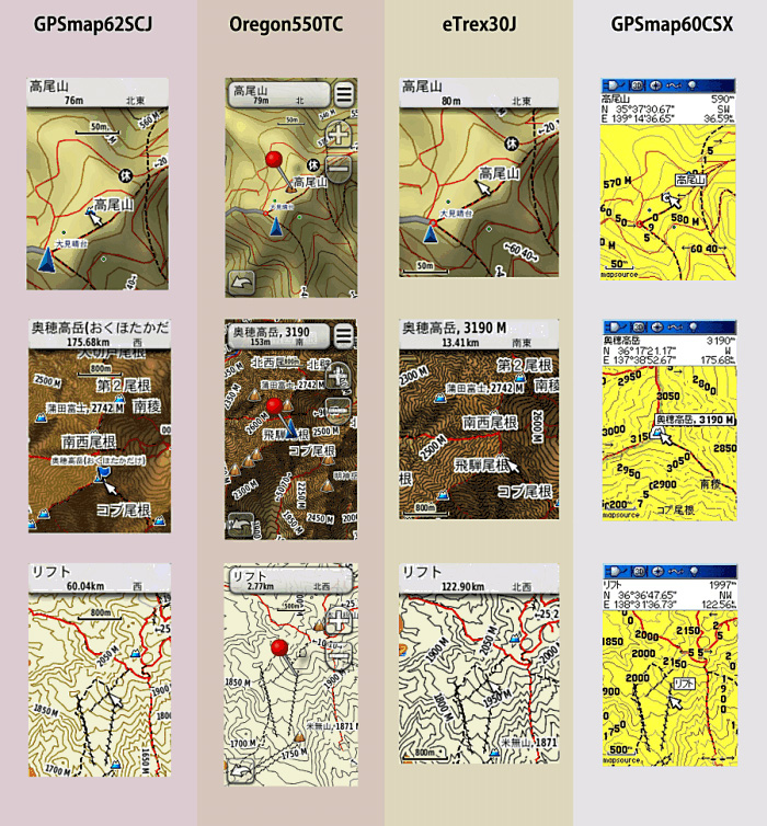 ガーミンeTrex 20J 日本登山地図TOPO10M Plus V3\u0026難あり - 登山用品