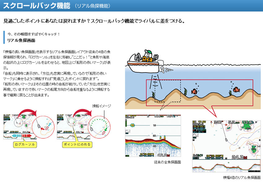 ヤマハオリジナル 6.5インチGPS DGPS魚探 YFRⅡ065シリーズ マリン用品の海遊社