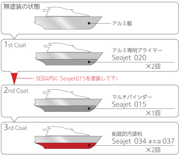 中国塗料　アルミ艇専用プライマー　シージェット０２０